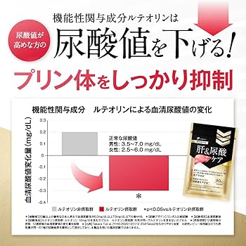 Amazon | 肝＆尿酸ケア 90粒 30日分 【機能性表示食品】 肝臓 の